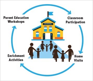 Home school community 1
